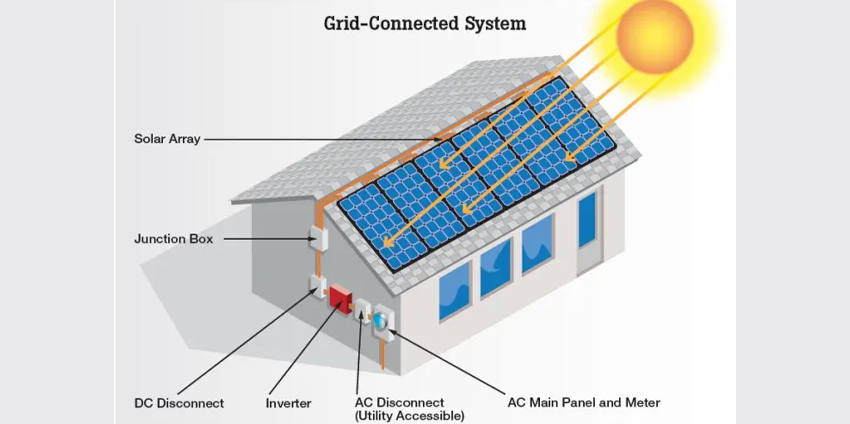 Customize Solar Power Supply
